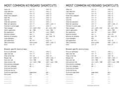 common keyboard shortcuts A4 landscape preview