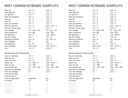 common keyboard shortcuts letter landscape preview