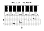 music scale keys staff a4 preview